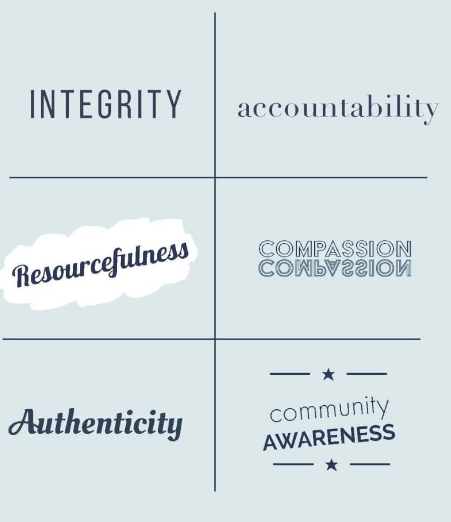 core-values Our Core Values